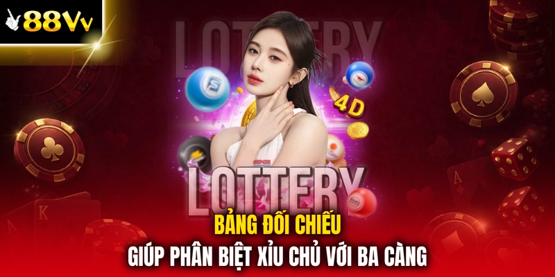 Bảng đối chiếu giúp phân biệt xỉu chủ với ba càng